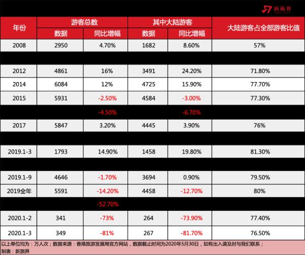 香港海洋公园有救了！54亿港元到手