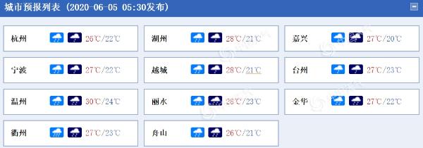 浙江中北部和西部地区今日雨势猛烈 局地或现大暴雨