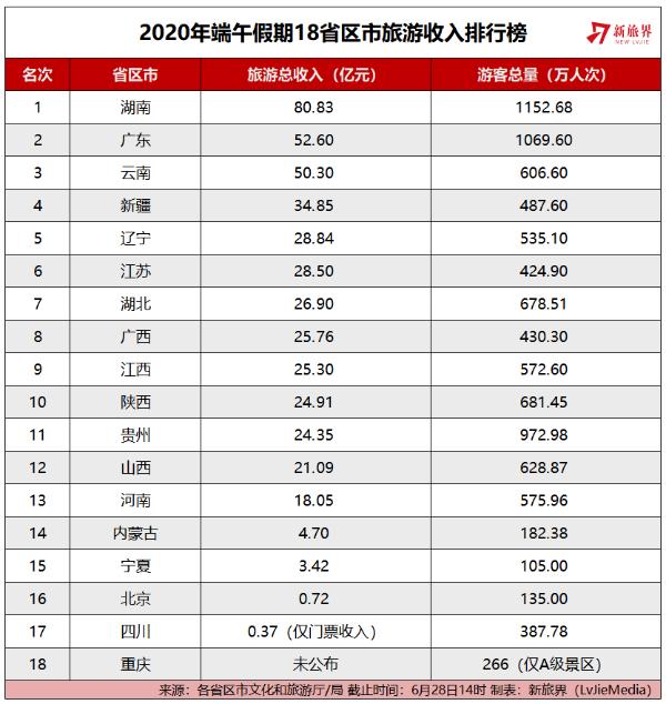 从尚未复苏的端午旅游市场看下半年五大趋势