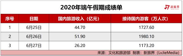 从尚未复苏的端午旅游市场看下半年五大趋势