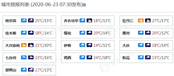 黑龙江今日雨势强黑河伊春局部暴雨 端午节仍有雷雨来扰