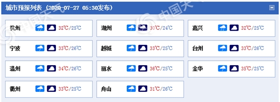 今天浙江局地雨势较强 明起晴热高温来袭注意防暑