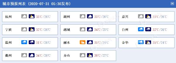 浙江大部地区将被高温“掌控” 最高气温可达35至37℃