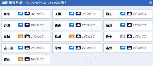 雨不休！江苏淮河以南今明天雨势仍强 苏南局地或有大到暴雨