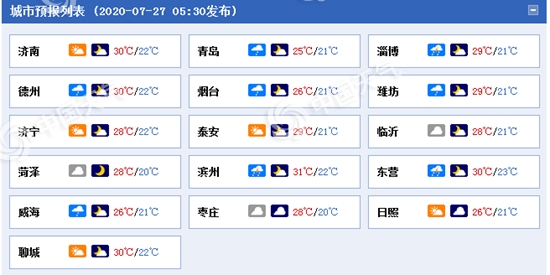 今起三天山东雷阵雨“频扰” 29日部分地区或冲击高温线