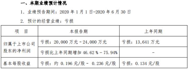 华天酒店预计上半年净利亏损2亿元以上