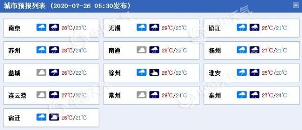 江苏雨水再起局部有大到暴雨 最高温将跌破30℃