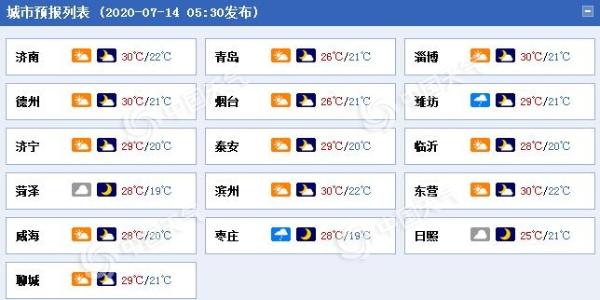 防雨防风！山东鲁中等地雷雨频繁“打卡” 局地阵风可达7至8级