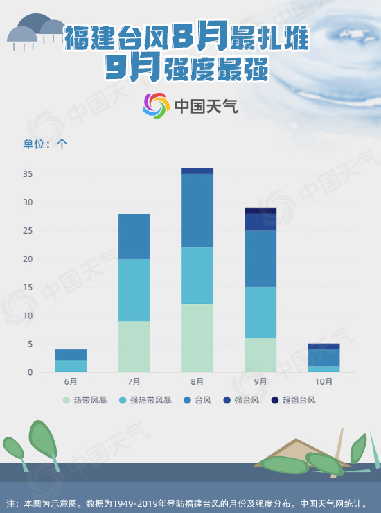 “急性子”台风“米克拉”登陆福建漳浦沿海 将掀强风暴雨