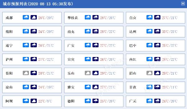 强降雨盘踞！四川广元巴中等局地今日仍有暴雨侵袭