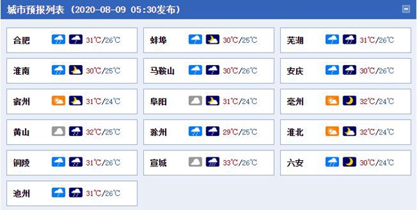 强降雨不停歇！今天安徽局地有大暴雨 警惕巢湖流域汛情变化