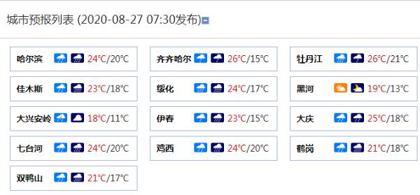 黑龙江受“巴威”影响风雨明显 哈尔滨等地有大到暴雨