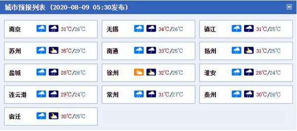 关注淮河流域汛情！江苏强降雨又来 今天多地有大到暴雨