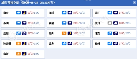 江苏今明两天雨水“刷屏” 沿江和苏南部分地区或有暴雨