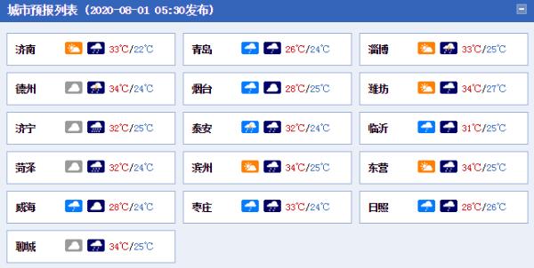 暴雨！大暴雨！山东周末两天雨势仍猛烈 局地还伴7至8级阵风