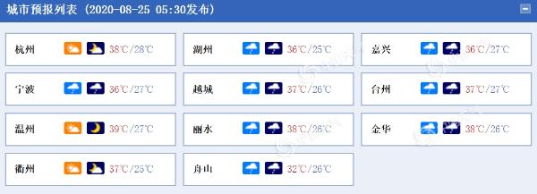 注意！受台风“巴威”影响 浙北沿海今明天有9至11级大风