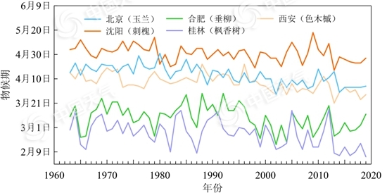 一文告诉你 全球气候正在发生怎样的变化？