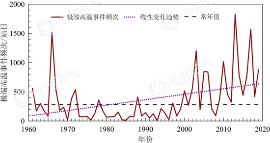 一文告诉你 全球气候正在发生怎样的变化？