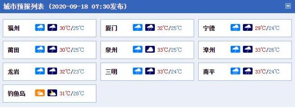福建今日迎明显降雨过程 泉州厦门等局地有大暴雨