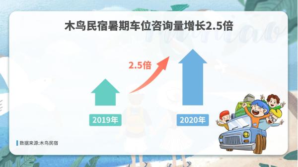 木鸟民宿：暑期游订单反超去年 民宿市场元气恢复