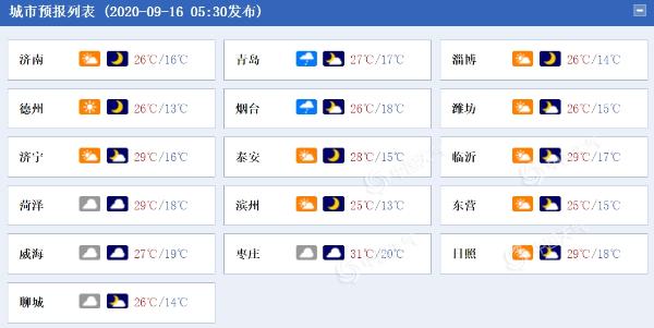 阵风9级！强对流天气侵袭山东 半岛地区等地有（雷）阵雨