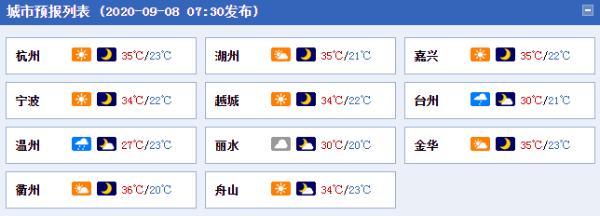 热！浙江“炎”值居高不下 南部地区雨水“凑热闹”