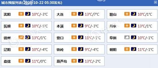 辽宁今明气温持续低迷 沈阳等多地最低温在冰点以下