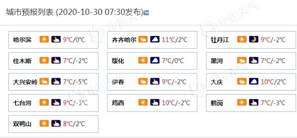 冷空气来袭！黑龙江今明迎大范围雨雪 局地暴雪