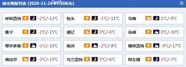 天寒地冻！内蒙古呼伦贝尔等地仍有降雪 局地最低温-30℃