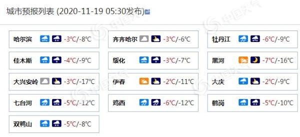 黑龙江今日雨雪仍强劲 哈尔滨牡丹江局地有大暴雪