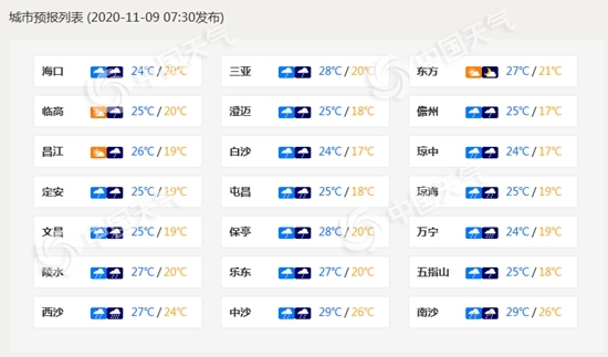 台风又来！海南部分海域阵风9级 海南岛局地有暴雨