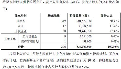 '三类股东'问题再迎突破:贝斯达携10名'三类股东'上会