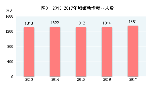 统计局：2017年国内生产总值827122亿元 同比增长6.9%