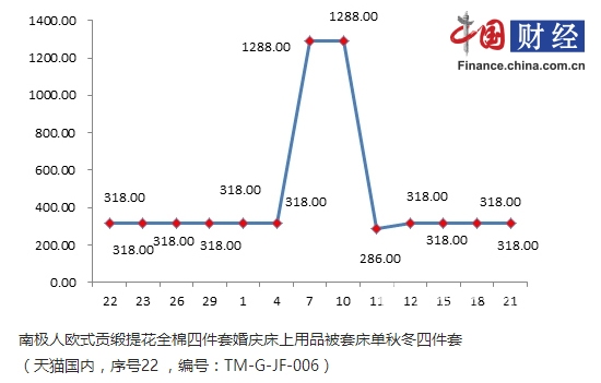 中消协发布“双11”网购调查报告 南极人因虚假折扣登黑榜