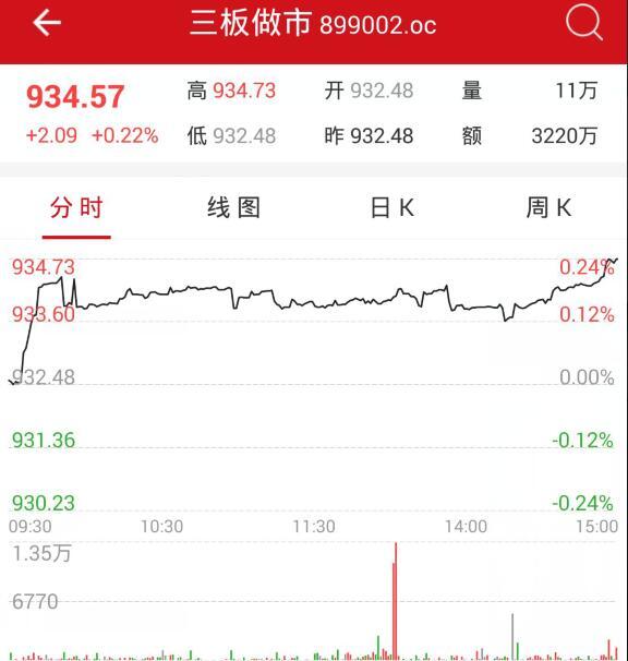 2月23日新三板开盘必读:新三板公司转板趋冷