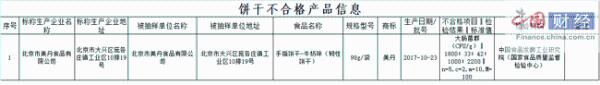 北京5批次食品抽检不合格 涉北京市美丹食品等