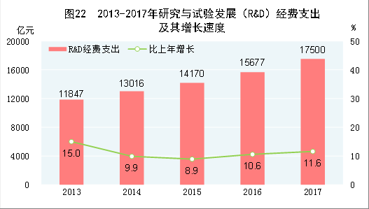 统计局：2017年国内生产总值827122亿元 同比增长6.9%
