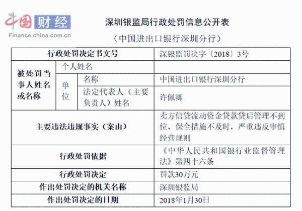 中国进出口银行深圳分行因贷后管理不到位等被罚30万