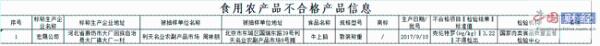北京5批次食品抽检不合格 涉北京市美丹食品等
