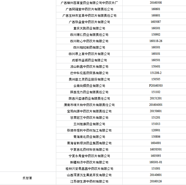 65批次中药饮片不合格&nbsp;涉哈药世一堂中药饮片公司等