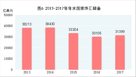 统计局：2017年国内生产总值827122亿元 同比增长6.9%