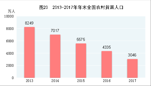 统计局：2017年国内生产总值827122亿元 同比增长6.9%
