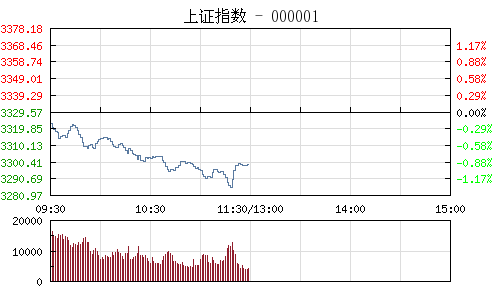 芯片股未来趋势 CONTENT779F5CEBC7794CDC.jpg