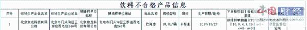 北京5批次食品抽检不合格 涉北京市美丹食品等