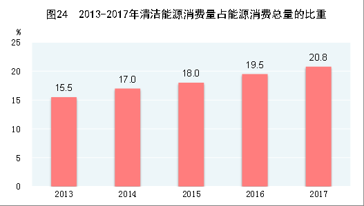 统计局：2017年国内生产总值827122亿元 同比增长6.9%