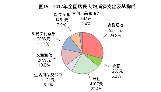 统计局：2017年国内生产总值827122亿元 同比增长6.9%