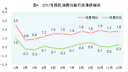 统计局：2017年国内生产总值827122亿元 同比增长6.9%