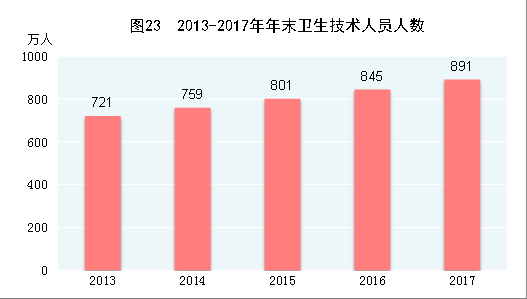 统计局：2017年国内生产总值827122亿元 同比增长6.9%
