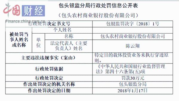 特定业务未执行穿透原则 包头农商行被罚30万