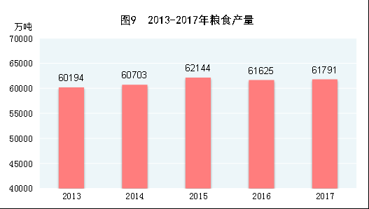 统计局：2017年国内生产总值827122亿元 同比增长6.9%